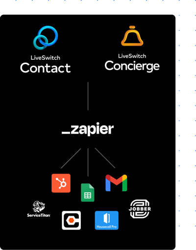 ls-contact-concierge-zapier